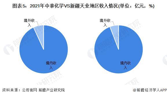 「行业前瞻」2024-2029年全球及中国氯碱工业行业发展分析(图5)