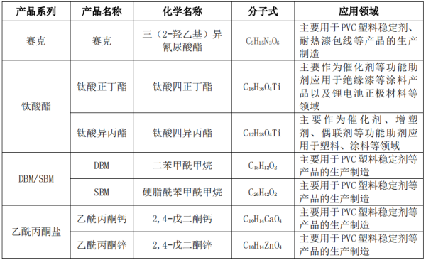 中国“隐形冠军”正在改变全球化工格局我们应该期待什么?(图2) 中国“隐形冠军”正在改变全球化工格局我们应该期待什么?(图2)