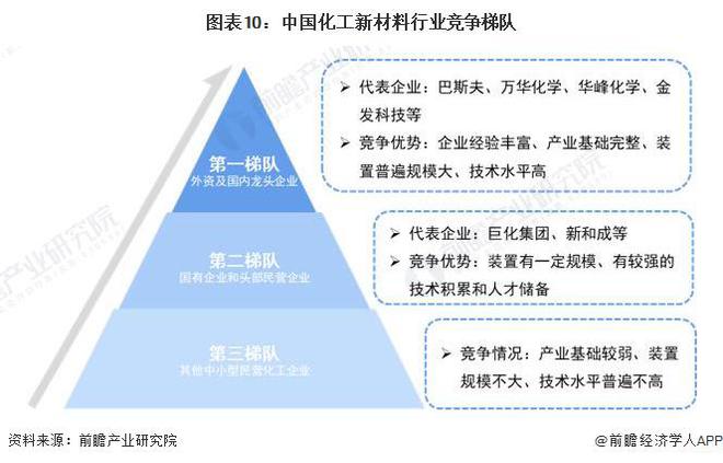 预见2024:《2024年中国化工新材料行业全景图谱》(附市场规模、竞争格局和发展前景等)(图10) 预见2024:《2024年中国化工新材料行业全景图谱》(附市场规模、竞争格局和发展前景等)(图10)