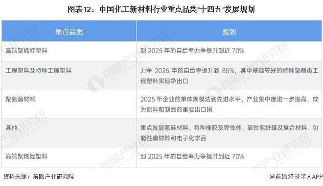 预见2024:《2024年中国化工新材料行业全景图谱》(附市场规模、竞争格局和发展前景等)(图12) 预见2024:《2024年中国化工新材料行业全景图谱》(附市场规模、竞争格局和发展前景等)(图12)
