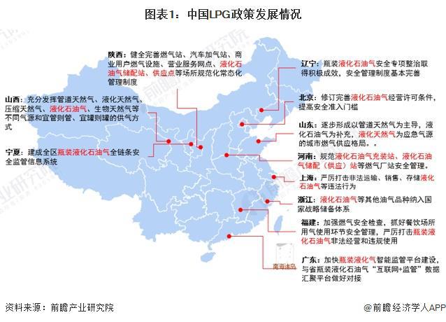 重磅！2024年中国及31省市LPG行业政策汇总及解读（全）政策性质以规范类为主(图2)