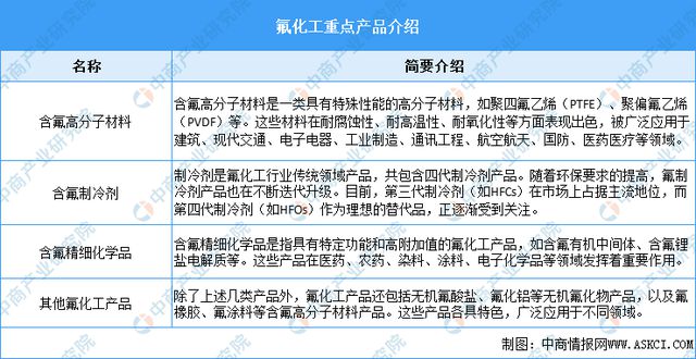 2024年中国氟化工行业市场前景预测研究(简版)(图1) 2024年中国氟化工行业市场前景预测研究(简版)(图1)