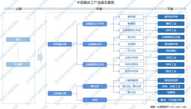 2024年中国氟化工行业市场前景预测研究(简版)(图2) 2024年中国氟化工行业市场前景预测研究(简版)(图2)