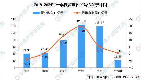 2024年中国氟化工行业市场前景预测研究(简版)(图9) 2024年中国氟化工行业市场前景预测研究(简版)(图9)