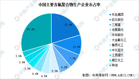2024年中国氟化工行业市场前景预测研究(简版)(图7) 2024年中国氟化工行业市场前景预测研究(简版)(图7)