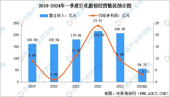 2024年中国氟化工行业市场前景预测研究(简版)(图11) 2024年中国氟化工行业市场前景预测研究(简版)(图11)