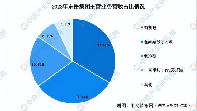 2024年中国氟化工行业市场前景预测研究(简版)(图14) 2024年中国氟化工行业市场前景预测研究(简版)(图14)