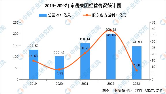 2024年中国氟化工行业市场前景预测研究(简版)(图13) 2024年中国氟化工行业市场前景预测研究(简版)(图13)