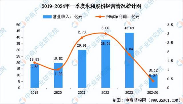 2024年中国氟化工行业市场前景预测研究(简版)(图15) 2024年中国氟化工行业市场前景预测研究(简版)(图15)