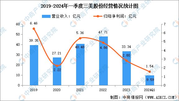 2024年中国氟化工行业市场前景预测研究(简版)(图17) 2024年中国氟化工行业市场前景预测研究(简版)(图17)