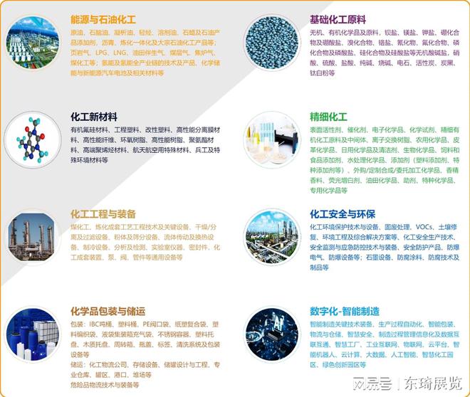 展报：上海化工展览会定于2024年9月19日至21日盛大举办(图1)