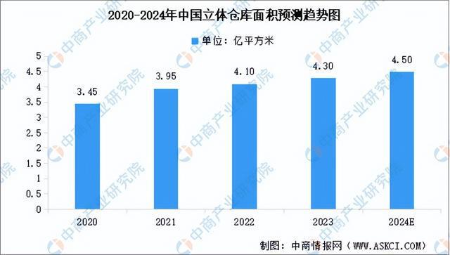 2024年中国智能仓储行业市场前景预测研究（简版）(图5)