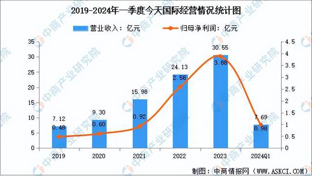 2024年中国智能仓储行业市场前景预测研究（简版）(图12)