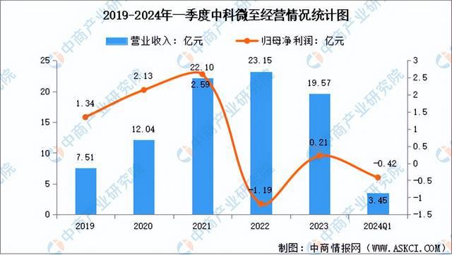 2024年中国智能仓储行业市场前景预测研究（简版）(图10)