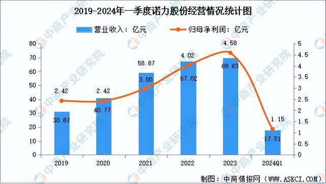 2024年中国智能仓储行业市场前景预测研究（简版）(图8)