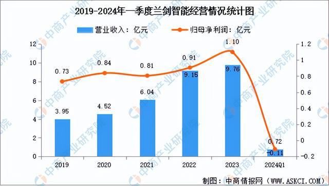 2024年中国智能仓储行业市场前景预测研究（简版）(图15)