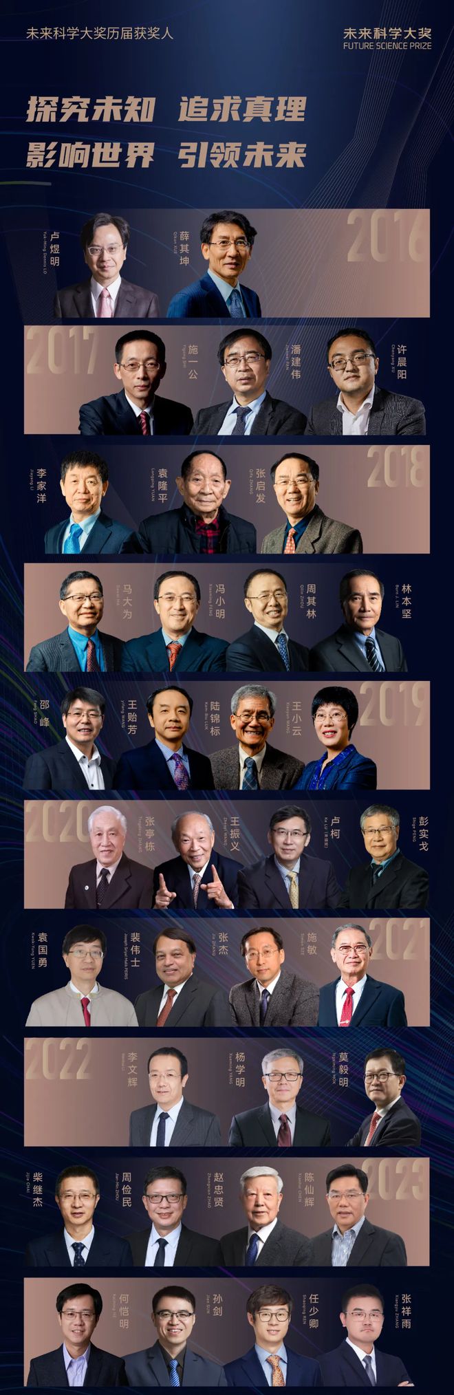 单原子催化!张涛院士、李亚栋院士获2024年未来科学大奖物质科学奖(图4) 单原子催化!张涛院士、李亚栋院士获2024年未来科学大奖物质科学奖(图4)