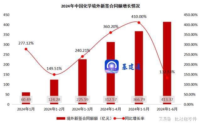 重磅:中国化学新签2035亿元大单!(图5) 重磅:中国化学新签2035亿元大单!(图5)