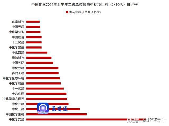 重磅:中国化学新签2035亿元大单!(图7) 重磅:中国化学新签2035亿元大单!(图7)