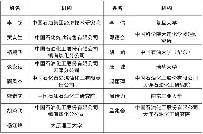 2024年中国化工学会“应星”青年论坛（第三轮通知）(图3)
