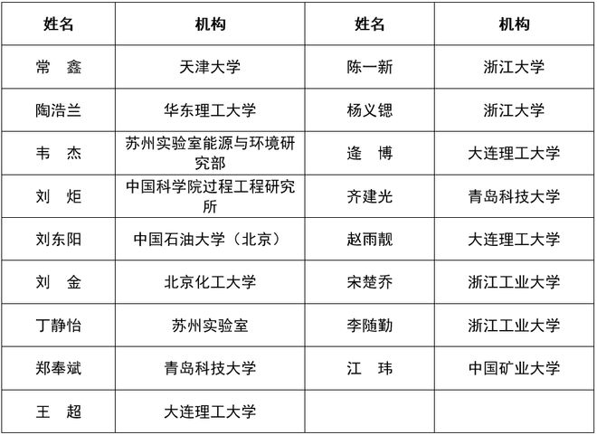 2024年中国化工学会“应星”青年论坛（第三轮通知）(图4)