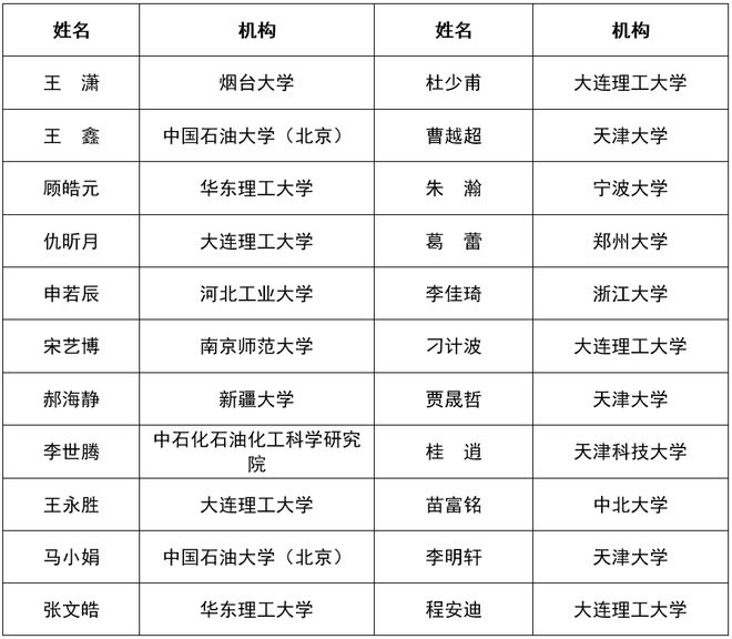 2024年中国化工学会“应星”青年论坛（第三轮通知）(图5)