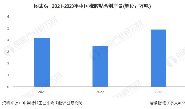 2024年中国特种橡胶助剂产品供给情况分析 产量呈现上升趋势【组图】(图6) 2024年中国特种橡胶助剂产品供给情况分析 产量呈现上升趋势【组图】(图6)