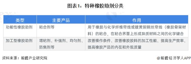 2024年中国特种橡胶助剂产品供给情况分析 产量呈现上升趋势【组图】(图1) 2024年中国特种橡胶助剂产品供给情况分析 产量呈现上升趋势【组图】(图1)