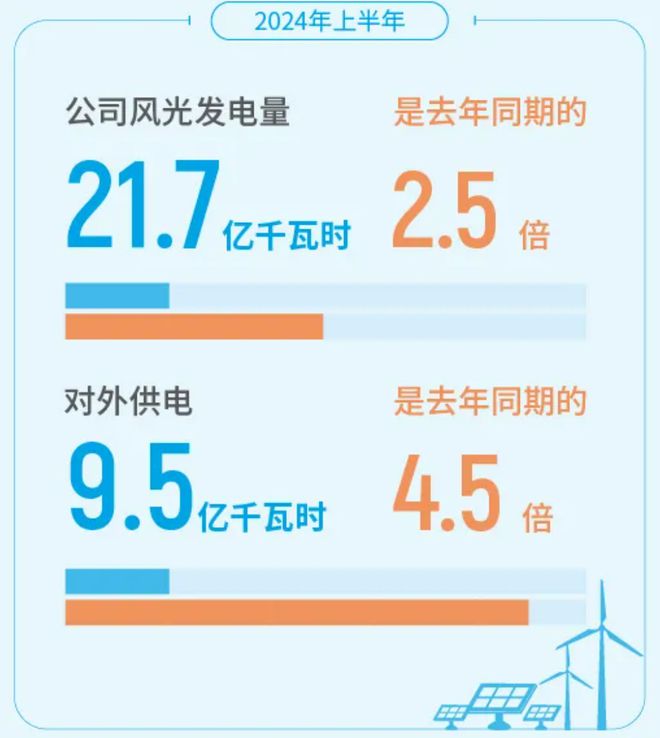 中石油、中石化2024上半年业绩究竟怎么样?(图2) 中石油、中石化2024上半年业绩究竟怎么样?(图2)